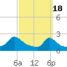 Hix Bridge tide chart for Monday, March 18, 2024