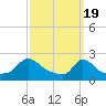 Hix Bridge tide chart for Tuesday, March 19, 2024