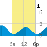 Hix Bridge tide chart for Friday, March 1, 2024
