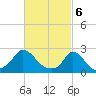 Hix Bridge tide chart for Wednesday, March 6, 2024