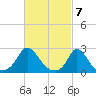 Hix Bridge tide chart for Thursday, March 7, 2024