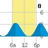Hix Bridge tide chart for Friday, March 8, 2024