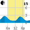 Hix Bridge tide chart for Monday, April 15, 2024