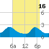 Hix Bridge tide chart for Tuesday, April 16, 2024