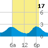 Hix Bridge tide chart for Wednesday, April 17, 2024