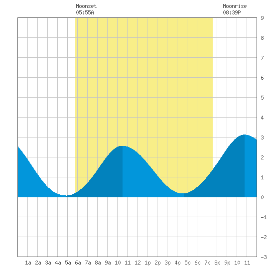 Hix Bridge tide chart for Wednesday, April 24, 2024