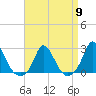 Hix Bridge tide chart for Tuesday, April 9, 2024