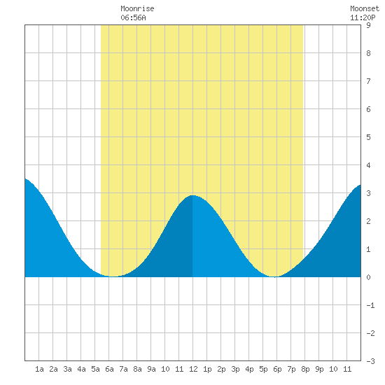 Hix Bridge tide chart for Friday, May 10, 2024