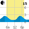 Hix Bridge tide chart for Wednesday, May 15, 2024