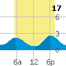 Hix Bridge tide chart for Friday, May 17, 2024