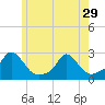 Hix Bridge tide chart for Wednesday, May 29, 2024
