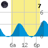 Hix Bridge tide chart for Tuesday, May 7, 2024