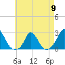 Hix Bridge tide chart for Thursday, May 9, 2024