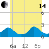 Hix Bridge tide chart for Friday, June 14, 2024