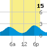 Hix Bridge tide chart for Saturday, June 15, 2024