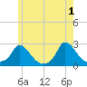 Hix Bridge tide chart for Saturday, June 1, 2024