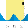 Hix Bridge tide chart for Saturday, June 8, 2024