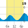 Hix Bridge tide chart for Friday, July 19, 2024