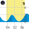 Hix Bridge tide chart for Friday, July 5, 2024