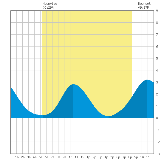 Hix Bridge tide chart for Saturday, July 6, 2024