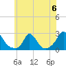 Hix Bridge tide chart for Saturday, July 6, 2024