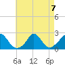 Hix Bridge tide chart for Wednesday, August 7, 2024
