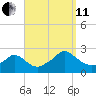 Hix Bridge tide chart for Wednesday, September 11, 2024