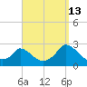 Hix Bridge tide chart for Friday, September 13, 2024