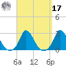 Hix Bridge tide chart for Tuesday, September 17, 2024