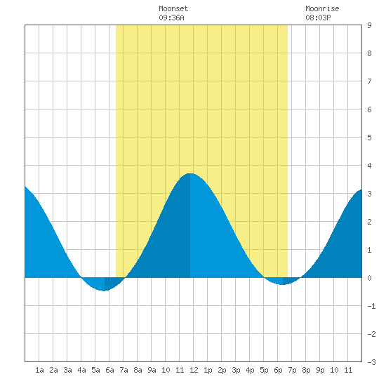 Hix Bridge tide chart for Friday, September 20, 2024