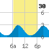 Hix Bridge tide chart for Monday, September 30, 2024