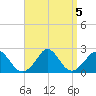 Hix Bridge tide chart for Thursday, September 5, 2024