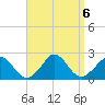 Hix Bridge tide chart for Friday, September 6, 2024