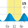 Hix Bridge tide chart for Tuesday, October 15, 2024