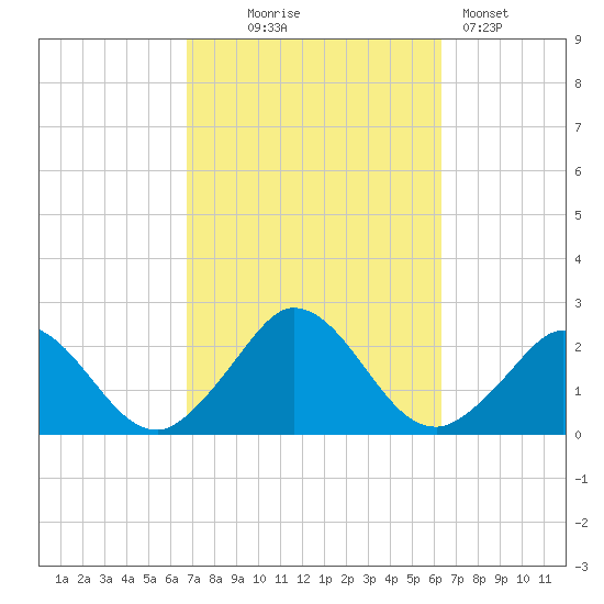 Hix Bridge tide chart for Saturday, October 5, 2024
