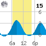 Hix Bridge tide chart for Friday, November 15, 2024