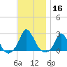 Hix Bridge tide chart for Saturday, November 16, 2024