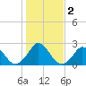 Hix Bridge tide chart for Saturday, November 2, 2024