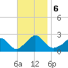 Hix Bridge tide chart for Wednesday, November 6, 2024