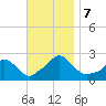 Hix Bridge tide chart for Thursday, November 7, 2024