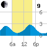 Hix Bridge tide chart for Saturday, November 9, 2024