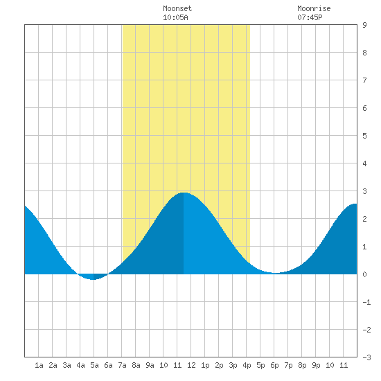 Hix Bridge tide chart for Wednesday, December 18, 2024