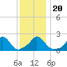 Hix Bridge tide chart for Friday, December 20, 2024