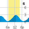 Hix Bridge tide chart for Friday, December 6, 2024