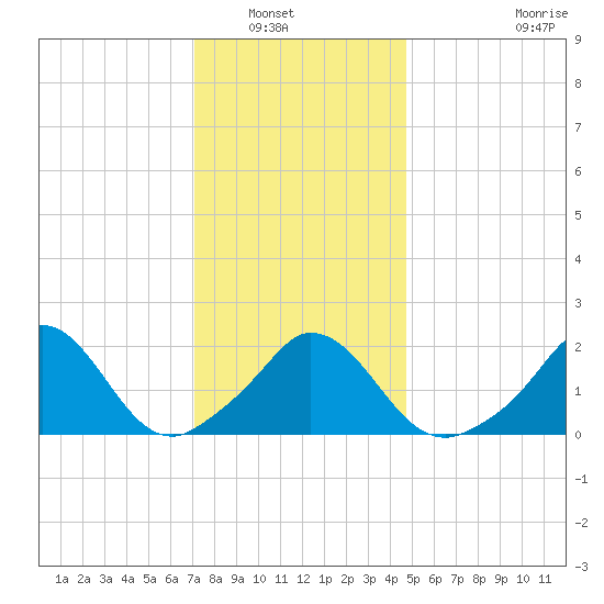 Hix Bridge tide chart for Saturday, January 18, 2025