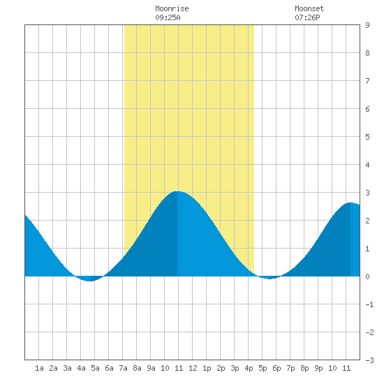 Hix Bridge tide chart for Thursday, January 2, 2025