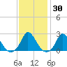 Hix Bridge tide chart for Thursday, January 30, 2025