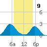 Hix Bridge tide chart for Thursday, January 9, 2025