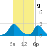 Hix Bridge tide chart for Sunday, February 9, 2025