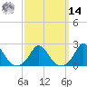 Hix Bridge tide chart for Friday, March 14, 2025